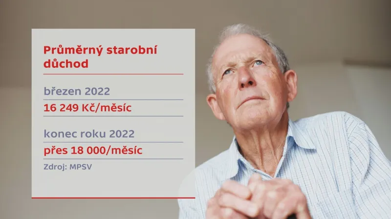 Průměrný starobní důchod
