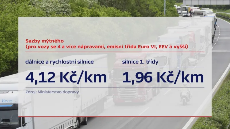 Sazby mýtného