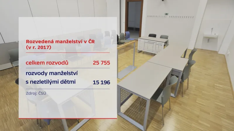 Rozvedená manželství v ČR (2017)