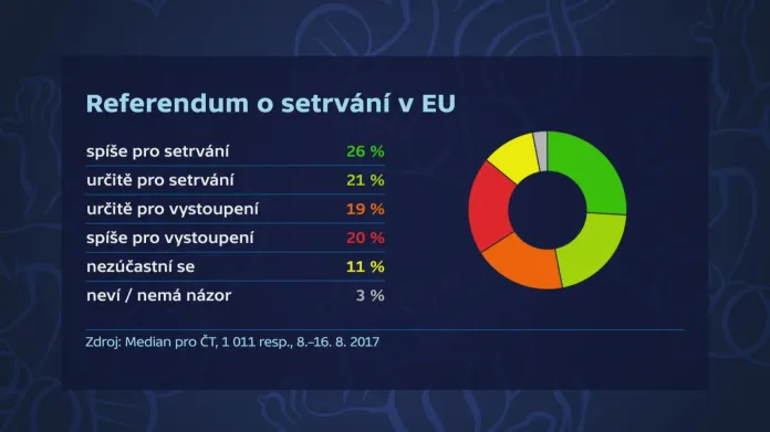 Referendum o setrvání v EU