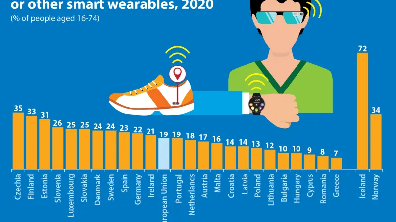 Česko v čele žebříčku Eurostatu