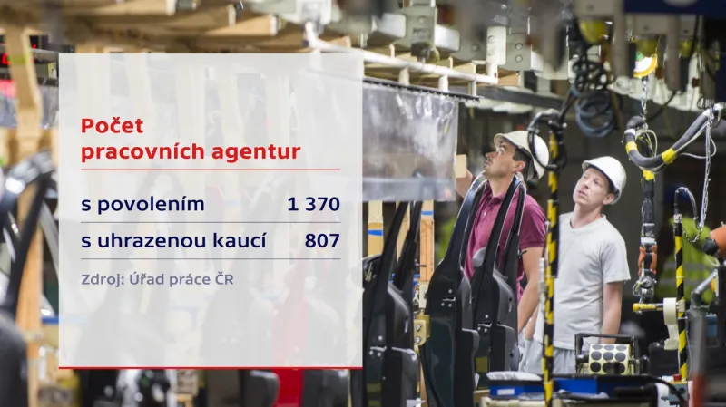Agentury práce