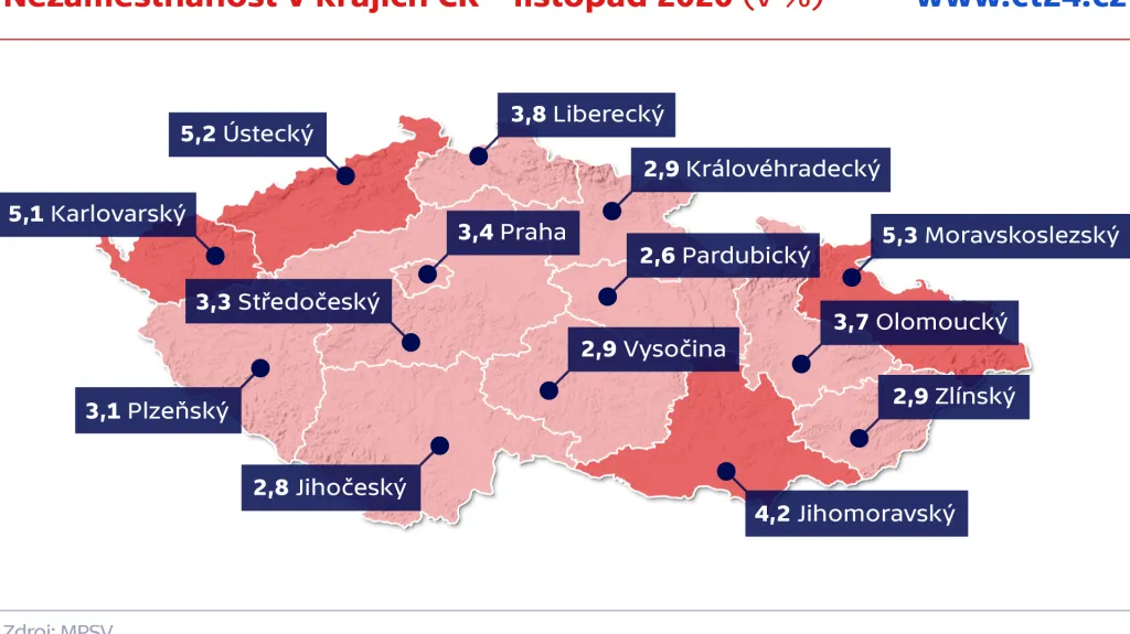 Nezaměstnanost v krajích ČR – listopad 2020 (v %)