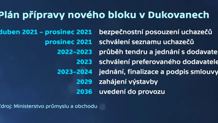 Plán přípravy nového bloku JE Dukovany