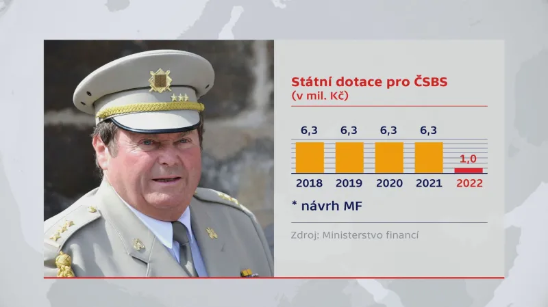 Státní dotace pro Český svaz bojovníků za svobodu