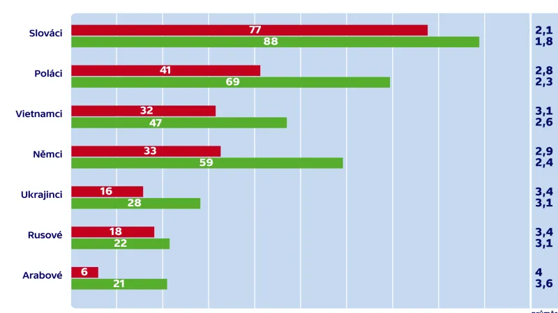 Průzkum agentury Median pro Fokus
