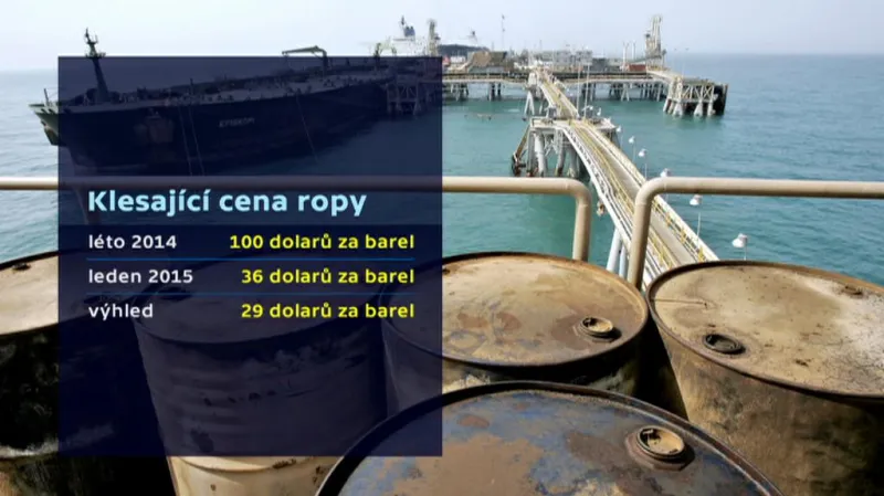 Klesající cena ropy