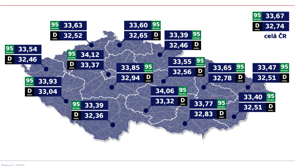 Průměrné ceny pohonných hmot v krajích ČR k 29. květnu 2019 (Kč/l)