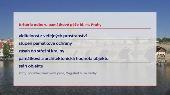 Kritéria pražských památkůřu pro fotovoltaiku