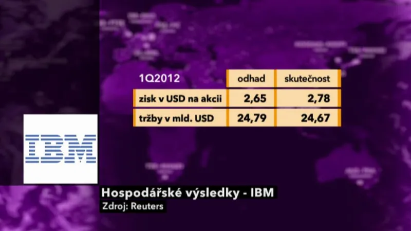 Výsledky IBM