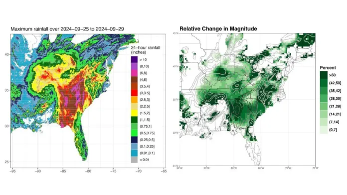 Maximální intenzita srážek za 24 hodin během působení Helene (1 inch = 25,4 mm) (vlevo) a relativní změna úhrnu způsobená změnou klimatu (vpravo)