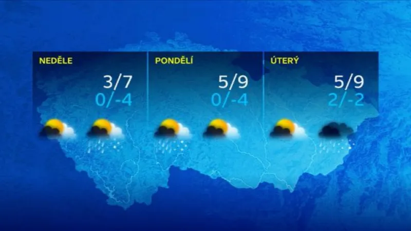 Počasí o Velikonocích