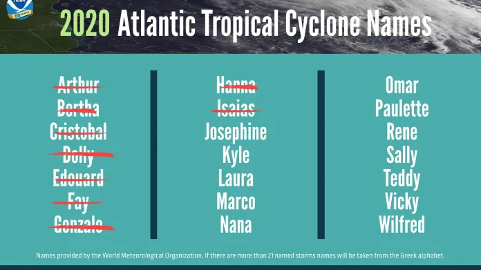 Jména pro tropické bouře 2020