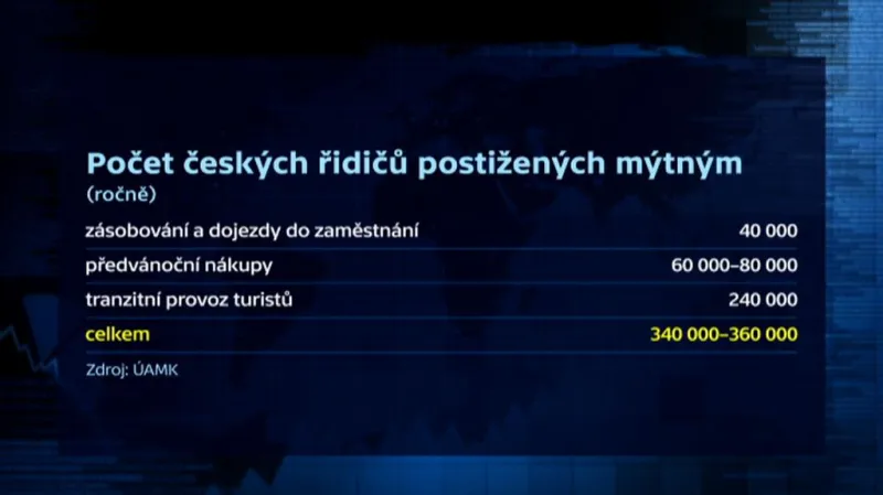 Počet českých řidičů postižených mýtným