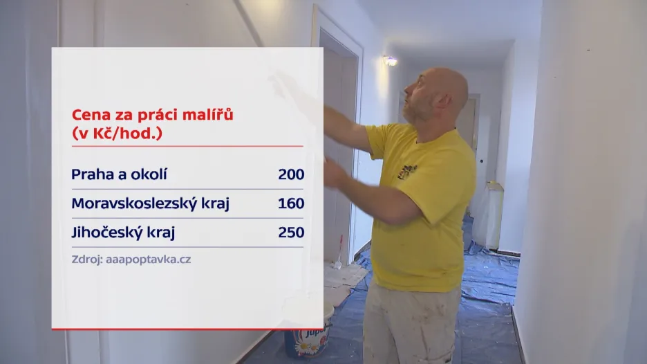 Malíř