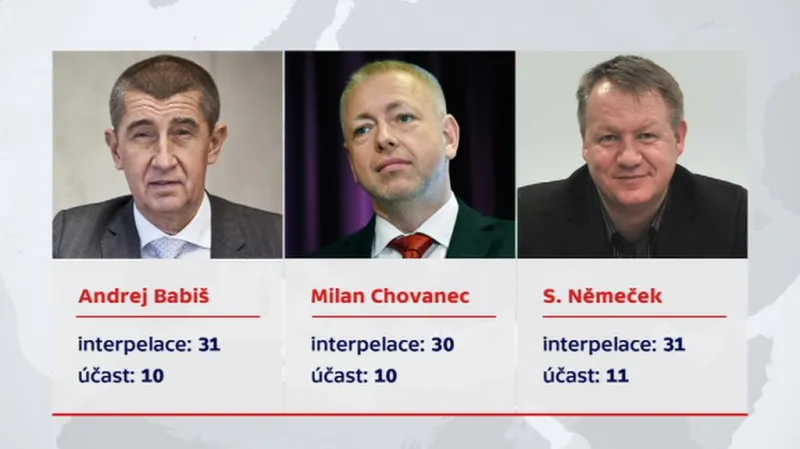 Přítomnost členů vlády na interpelacích