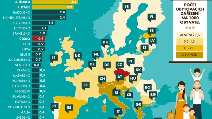 Chorvatsko vede v počtu ubytovacích zařízení