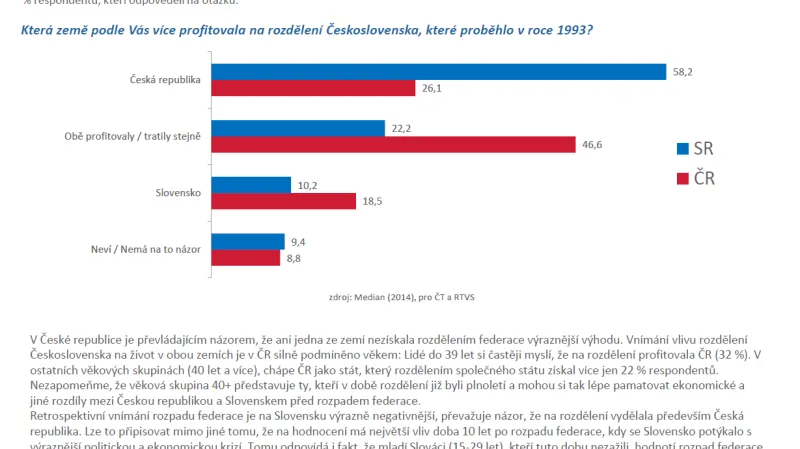 Průzkum Česká republika a Slovensko 25 let po rozdělení