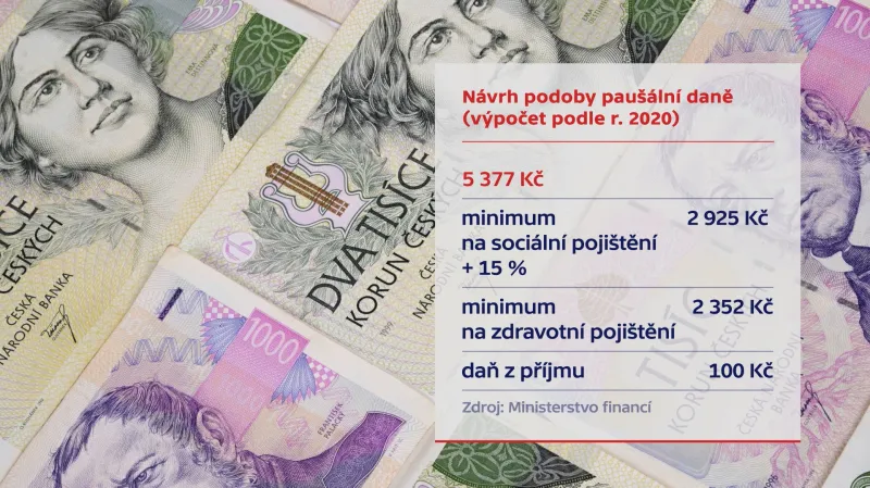 Návrh podoby paušální daně