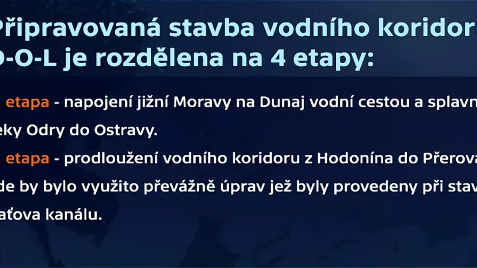 Kanál Odra, Labe, Dunaj
