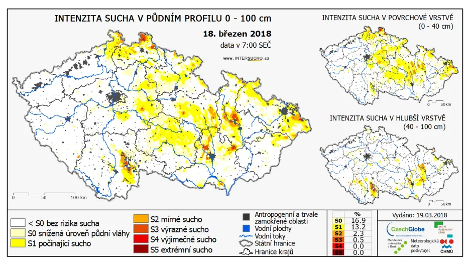 Sucho v březnu 2018