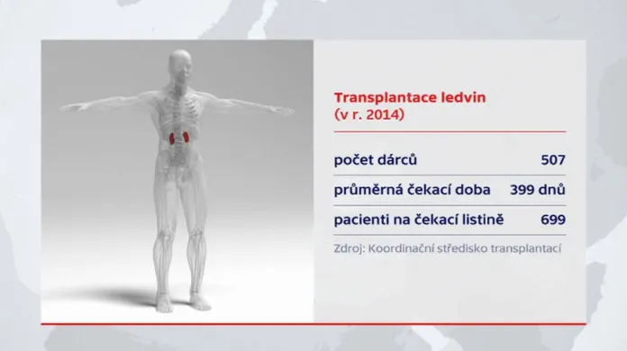 Statistiky transplantací ledvin v roce 2014