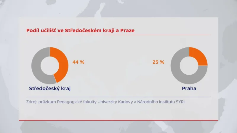 Podíl učilišť ve Středočeském kraji a v Praze