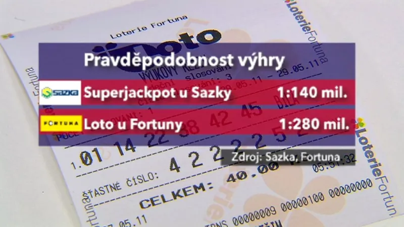 Pravděpodobnost výhry jackpotu