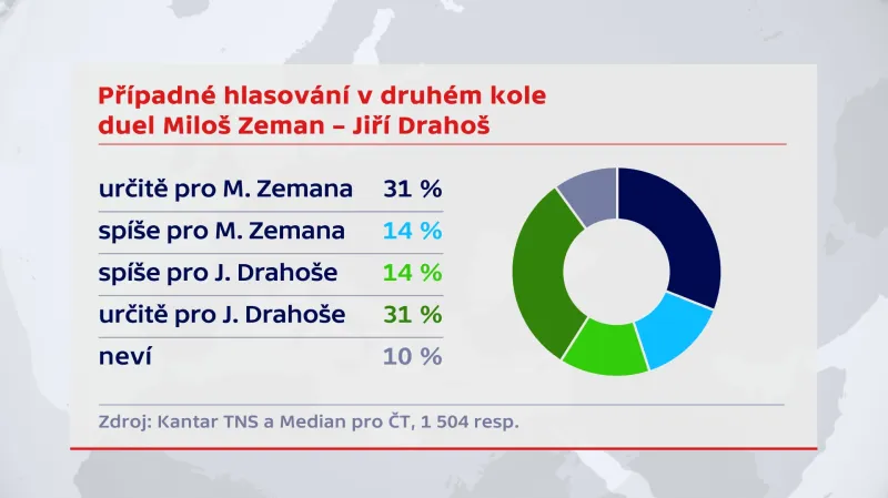 Duel Zeman . Drahoš