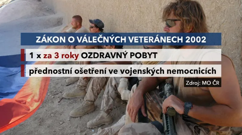 Zákon o válečných veteránech