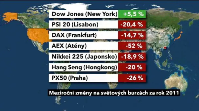Rok 2011 byl na burzách těžký, 2012 zřejmě lepší nebude