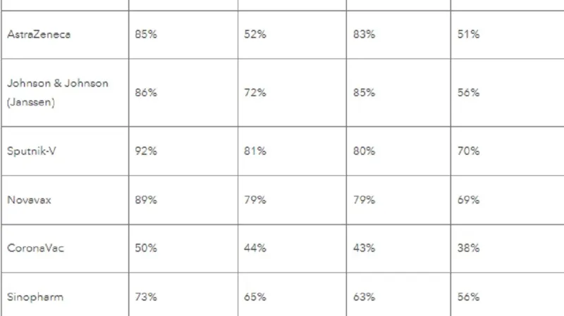 Účinnost očkování