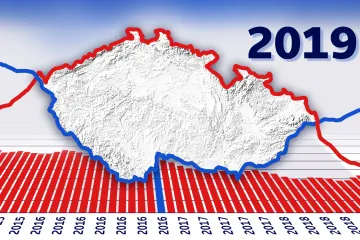 Grafy roku 2019 očima ekonomů: Dobrý začátek roku střídají obavy z přicházející recese