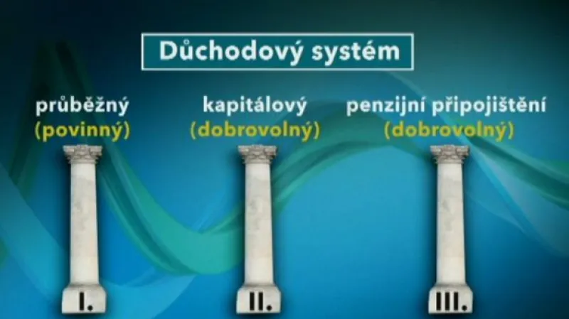 Co lidé vložili do druhého pilíře, dostanou zpět