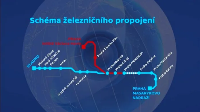 Schéma rychlodráhy na pražské letiště