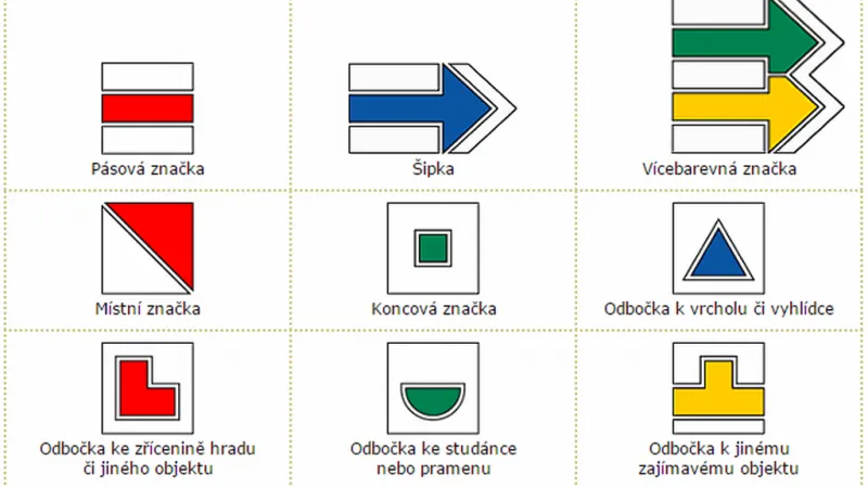 Turistické značení v Česku