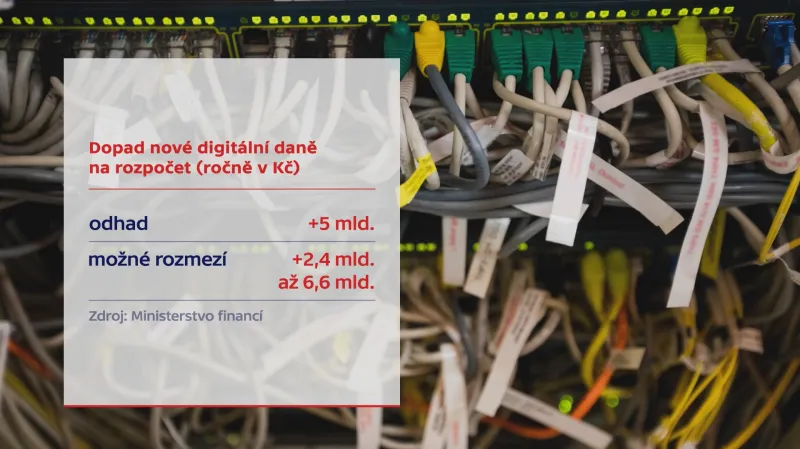 Výnos digitální daně