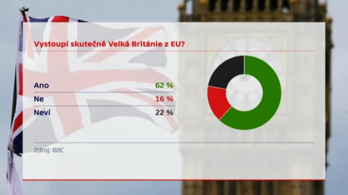 Průzkum agentury Ipsos Mori mezi Brity o brexitu