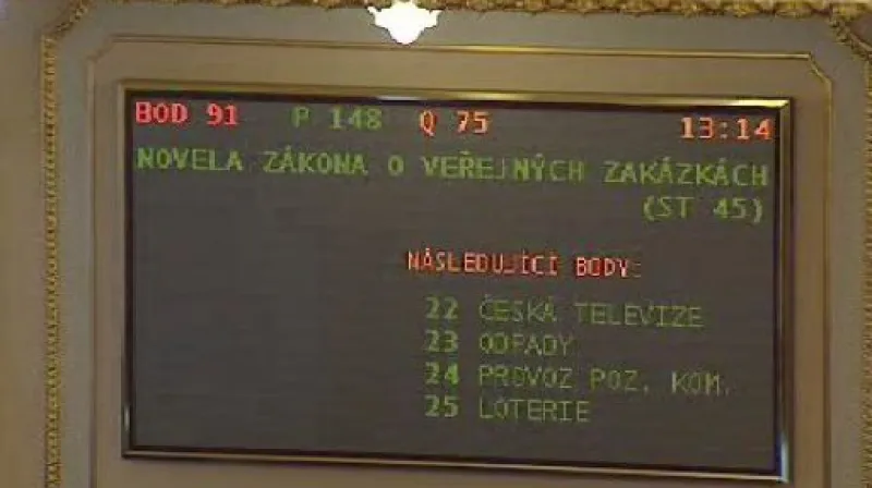 Anonymní akcie znovu ve sněmovně
