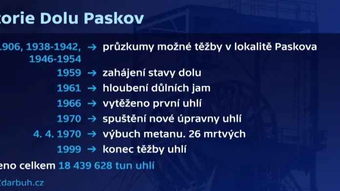 Historie Dolu Paskov
