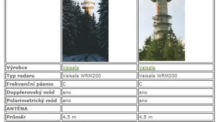 V Česku měří dva radary
