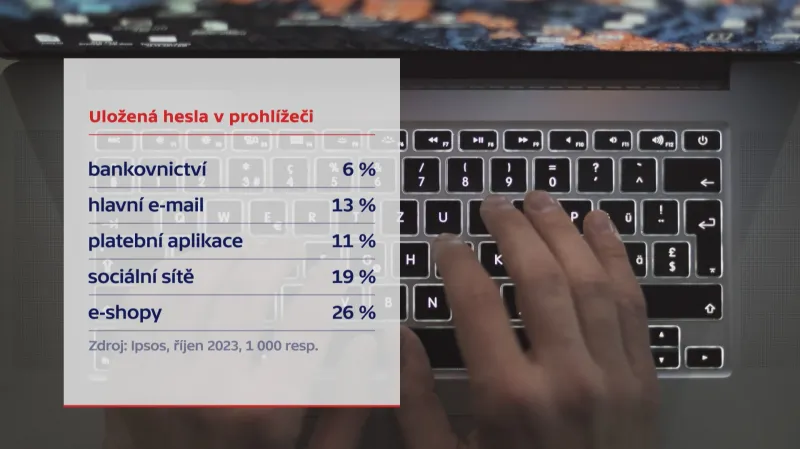 Uložená hesla v počítači