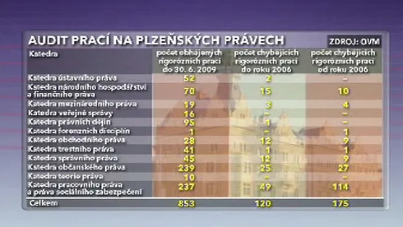 Práce na plzeňských právech