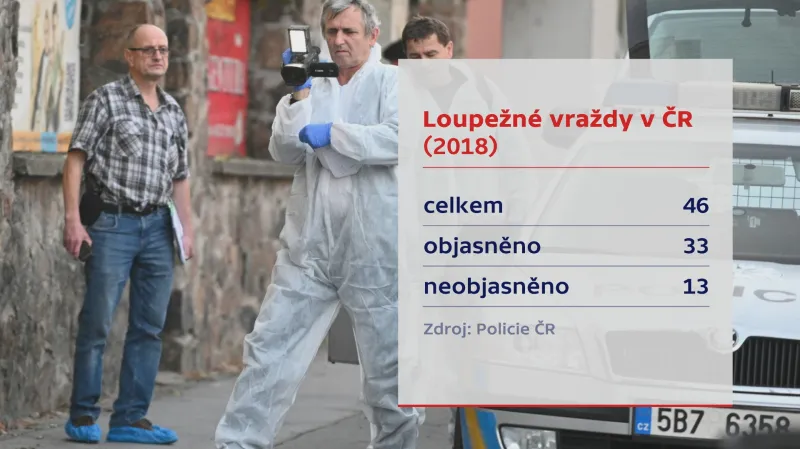 Loupežné vraždy v roce 2018