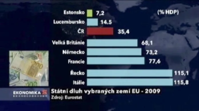 Dluhy v EU