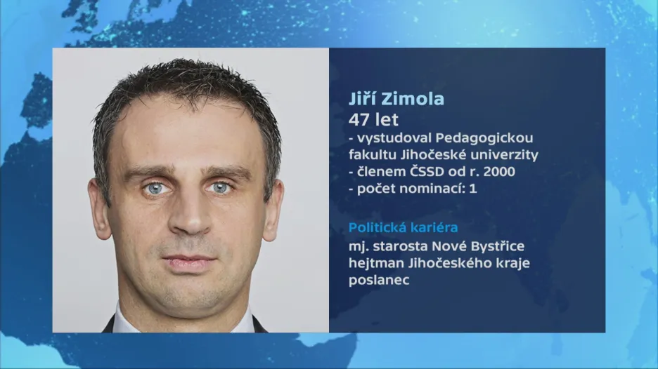 Zimola