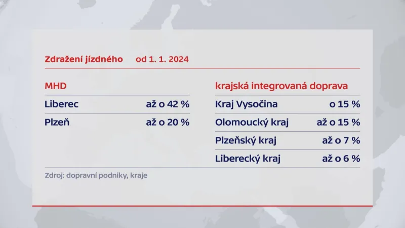 Zdražení jízdného od 10. 12. 2023