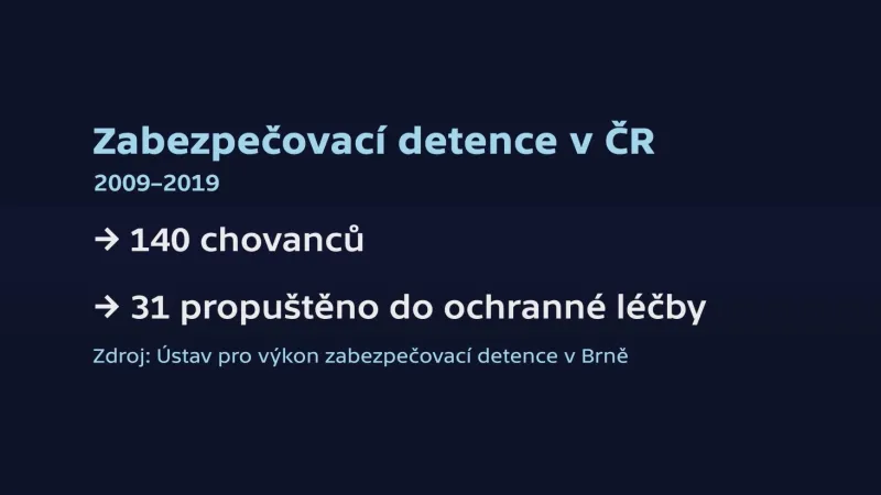 Zabezpečovací detence v České republice