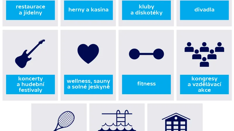 Kde všude potřebuji potvrzení o očkování/testu/prodělané nemoci