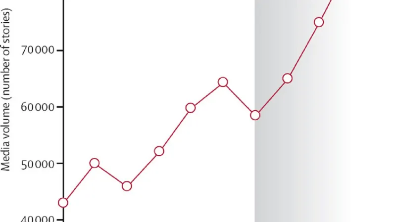 Média o fenoménu znečištění informují stále víc